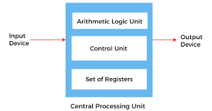 Computer System